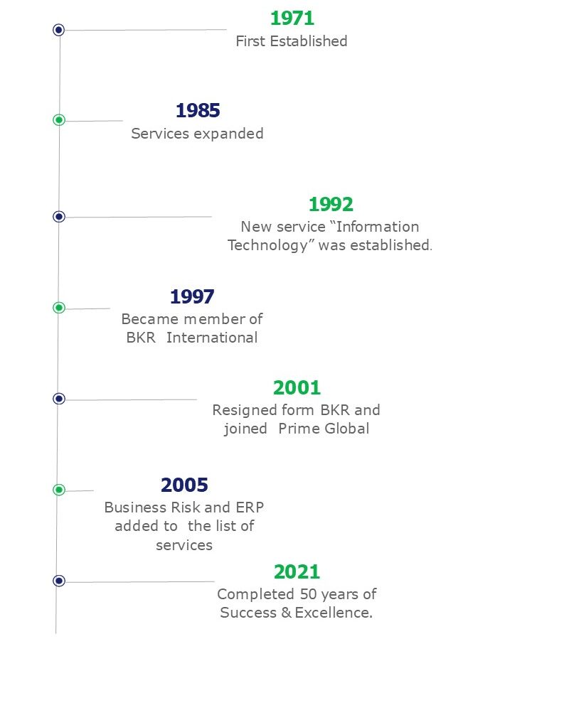 Graphical Display of History of ZJC